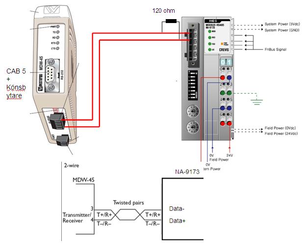 3 Inkopplingsanvisning MDW-45 kopplas med 2-tråd (RS485) till NA-9173 Plint 4 kopplas till Data+ på NA-9173 Plint 3 kopplas till Data- på NA-9173 MDW 45