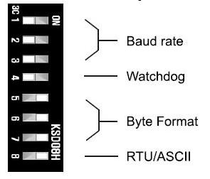 3.3 Switchinställning NA-9173