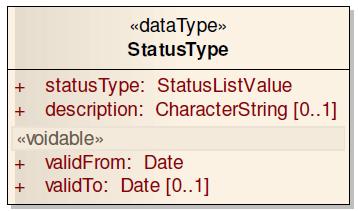 Figur 2 Attribut för objekttyp och datatyp Datatyp Definition: (data type):