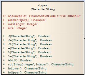 Datatypen kan antingen vara en fördefinierad datatyp (t ex Integer, CharacterString,