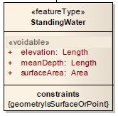 PM 20(27) Förklaring: En rumslig objekttyp definierar vilka egenskaper alla objekt av den typen ska ha, t ex egenskaper för objektet sjö.