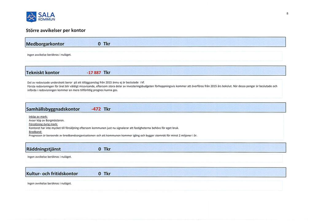 m O B ~~b~ 8 större avvikelser per kontor l Medborgarkontor O Tkr l lrekniskt kontor -17 887 Tkr l Del av redovisade underskott beror på att tilläggsanslag frå n 2015 ännu ej är beslutade i kf.