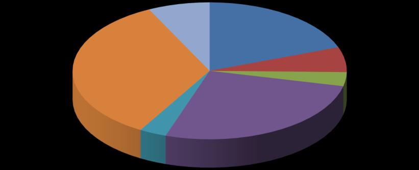 Översikt av tittandet på MMS loggkanaler - data Small 34% Tittartidsandel (%) Övriga* 7% svt1 19,4 svt2 5,9 TV3 3,3 TV4 26,6 Kanal5 3,2 Small 34,3 Övriga* 7,3 svt1 20% svt2 6% TV3 3% Kanal5 3% TV4