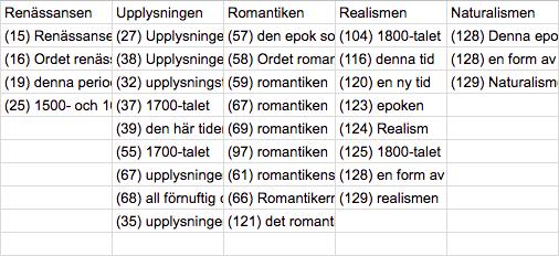 läroböckerna har Kontakt också något fler och större ledfamiljer med personreferenter, som följd av fler författar- och karaktärsporträtt.