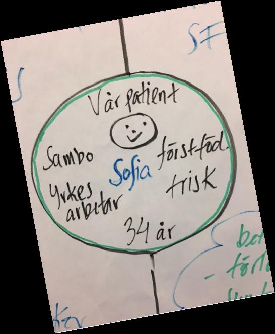 framtagningsprocess för att