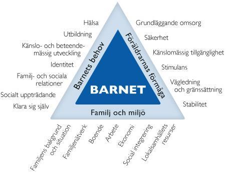 Verktyg: (relativt nytt) Barns Behov i Centrum, BBIC