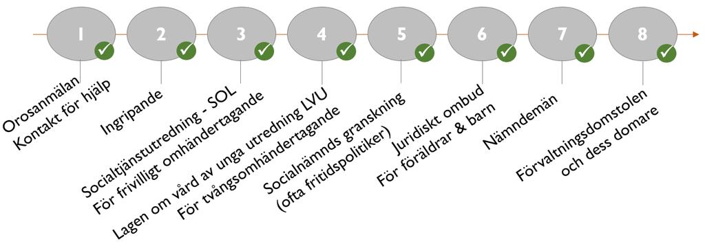 Många oberoende instanser som hittar få fel vi är