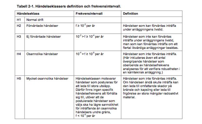 Kap. 2 (Förutsättningar för