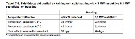 Kap. 7 (Konsekvenser av störningar och
