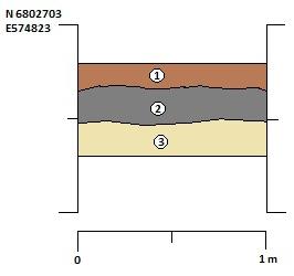 Sektion 1. Schakt 2 1. Matjord 2.