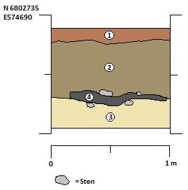 Gul, brun, grå varvad silt 3. Ljusgul silt 4.