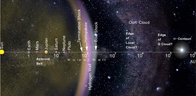 Io går runt så nära Jupiter att månen har tidvatten. Hav finns inte, men i stället vill innandömet flyta runt, vilket ger friktion och stor värmeutveckling.