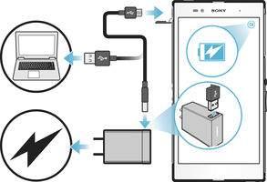 Ladda enheten Enheten har ett inbyggt, uppladdningsbart batteri som endast ska bytas ut av Sony eller ett auktoriserat Sony-reparationscenter. Försök aldrig att öppna eller montera isär enheten själv.