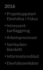 Fokus Intressentkartläggning Arbetsprocesser