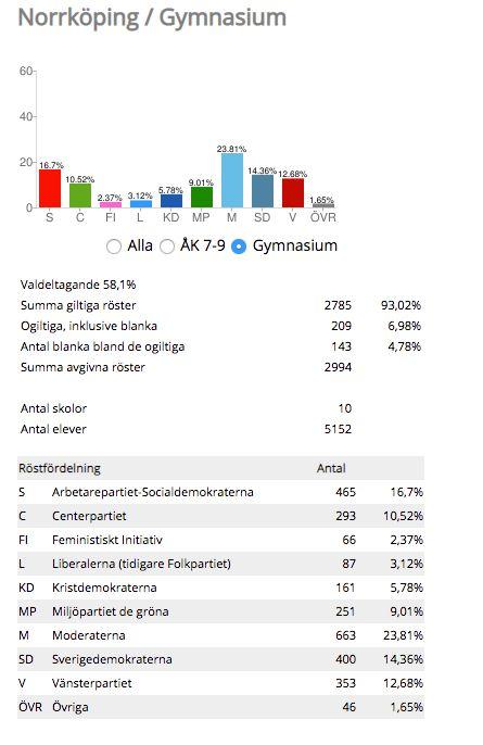 Det borgar gott inför framtiden!