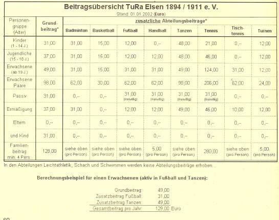 Trainingsplan 2003 TuRa Elsen 1894/1911 e.v. Familienfreizeitsportgruppen mit Behinderten (Fortsetzung) Schwimmgruppe Montag 14.30-15.45 Uhr, Hermann-Schmidt-Sch. Mittwoch 08.45-10.