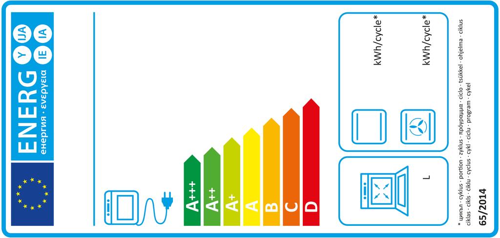 kwh
