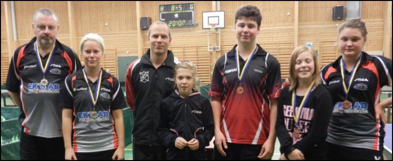 Bosse Frank IK Juno Pontus Johansson Ovansiljans BTK Mixeddubbel Semifinal: Källberg/Källberg Werlefors/Väyrynen 11-7, 11-9, 11-6 Frank/Zetterström Johansson/Rydin