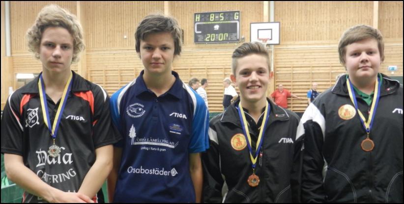 Sid 3 av 12 Pojkar 15 Semifinal: Johansson Blomqvist 11-6, 11-9, 8-11, 11-4 Kjerrman Lindén Niitula 11-2, 11-4, 11-6 Final: Johansson Kjerrman Lindén 11-9, 7-11, 11-8, 11-5 1.