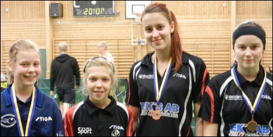 Sid 8 av 12 Damjuniorer 20 Final: Källberg Rydin 11-1, 11-7, 11-7 1. Stina Källberg Borlänge BTK 2. Madelene Rydin Ovansiljans BTK 3.