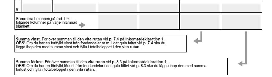 1 Här anger du hur många aktier du sålde vid tillfället 2 2. Aktieslaget, dvs SEB A i detta fall 3 3. Här anger du försäljningslikviden du fick.