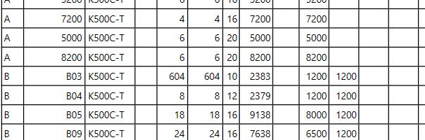 En armerinsförtecknin motsvarar ett arbetsområde och innehåller den armerinen som ska användas inom arbetsområdet. Orsaker till slöseri Åtärder mot slöseri Effekter av åtärder 1.