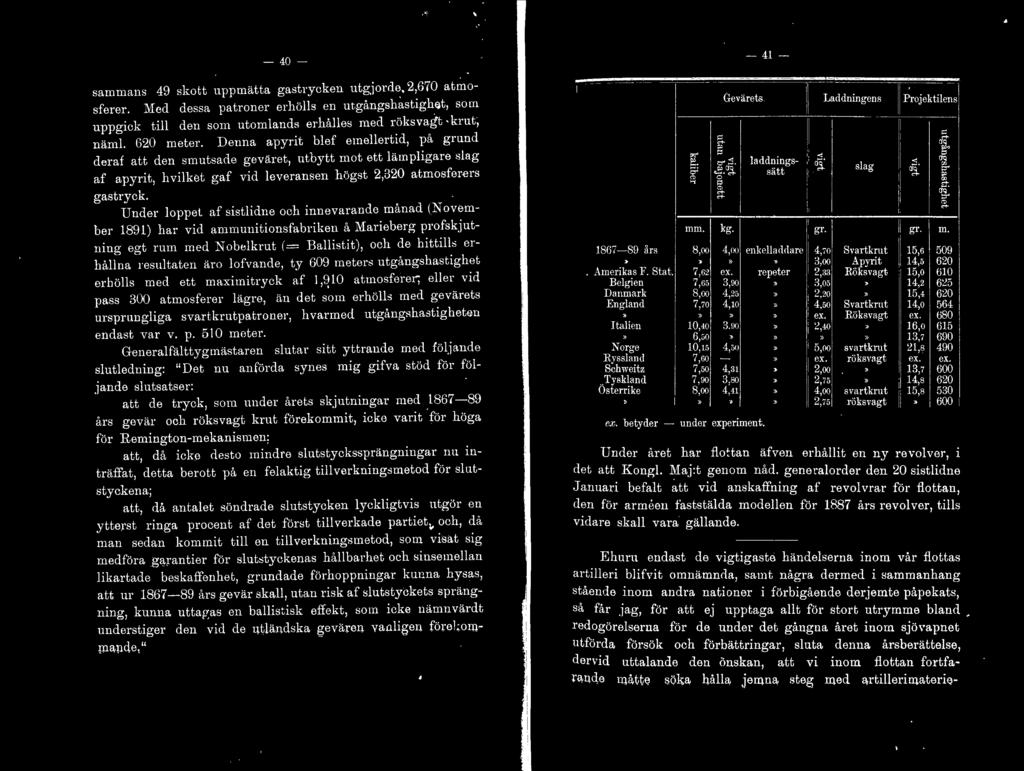 Under oppet af sistidne och innevarande månad (N ovember 1891) har vid ammunitionsfabriken å Marieberg profskjutniner eat rum med N o bekrut (= Baistit), och de hittis erb b håna resutaten äro