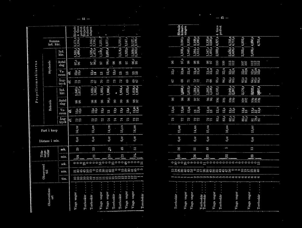 3 { J f J L2 ( J 5 123 13 f 29 53 >o ' ::+ 6,02 14,7:;2 6,02 15,123 6,0~ 14,7:1:J 6,o~ 1 15,1 <G (i,02 114,:;:);; 6,02 15,0D2 6,02 14,r,R,:; u,o2 15,!G.:; 6,02 16,3-:iG 6,02 15,:;57 :: ~:,25 1-80,o j 3,z 81,:; 13 81 ~i 13,2 12 12,8 o,j.
