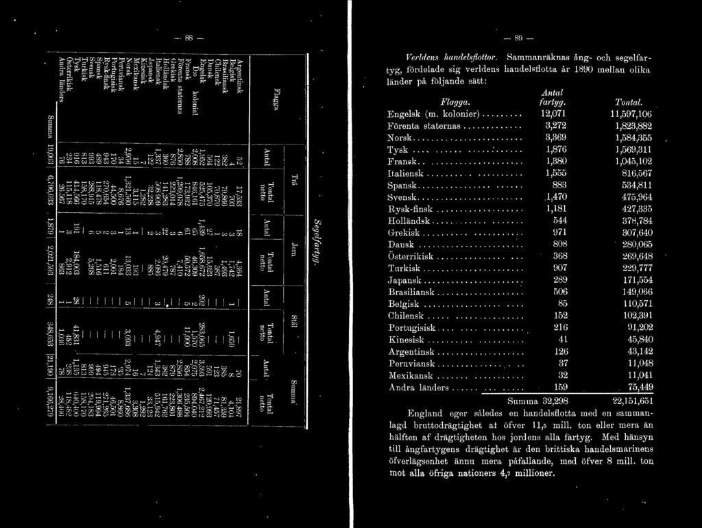 ....................... 3,369,584,i355 'rysk.............. :...... 1,876 1,569,311 FransL..................... 1,380,045,102 Itaiensk....................,555 816,567 8pan!:k... 00.