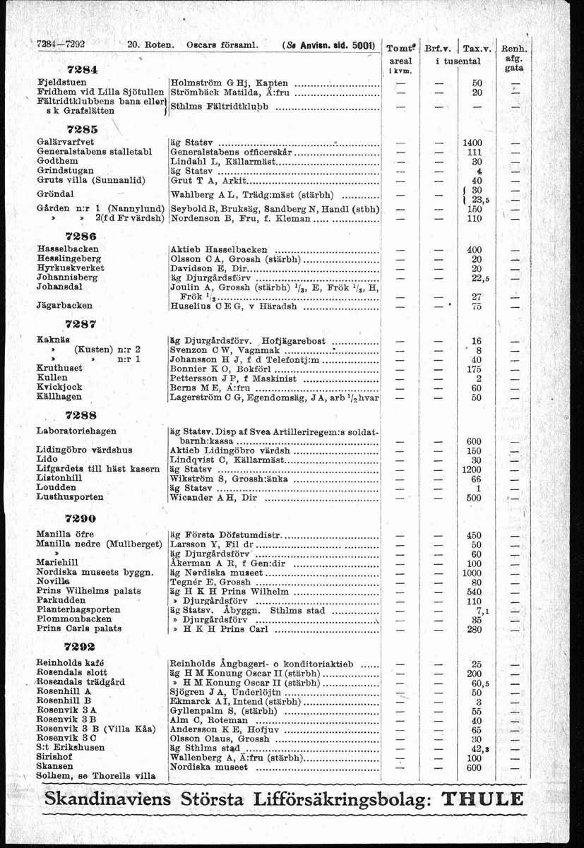- ' 7284-7292 20. Roten. Oaoars föreami. (S Anvirn. sid. 5001) B&-. ' -- fienh. area i tusenta a~ 7284 i kvm. gata Bjedstuen Homström G Ej, Kapten.
