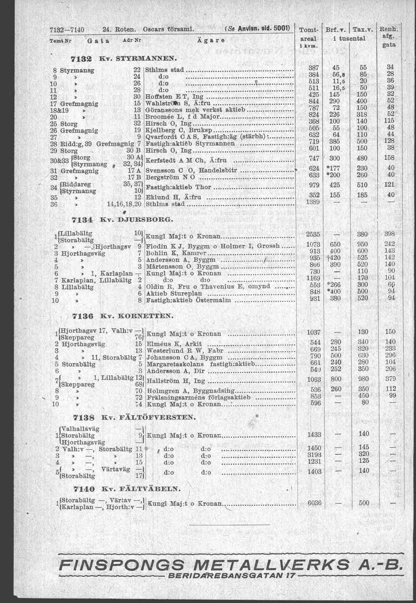 S ' 7132-7140. Roten. Oscars firrsam. (Ss Anvian. Sid. 5001) Tomt Nr 13 a t a Adr Nr Ägare 718% Ev. STYRMANNEN.