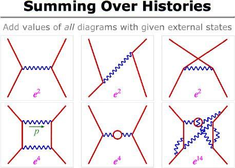 diagram associeras ett