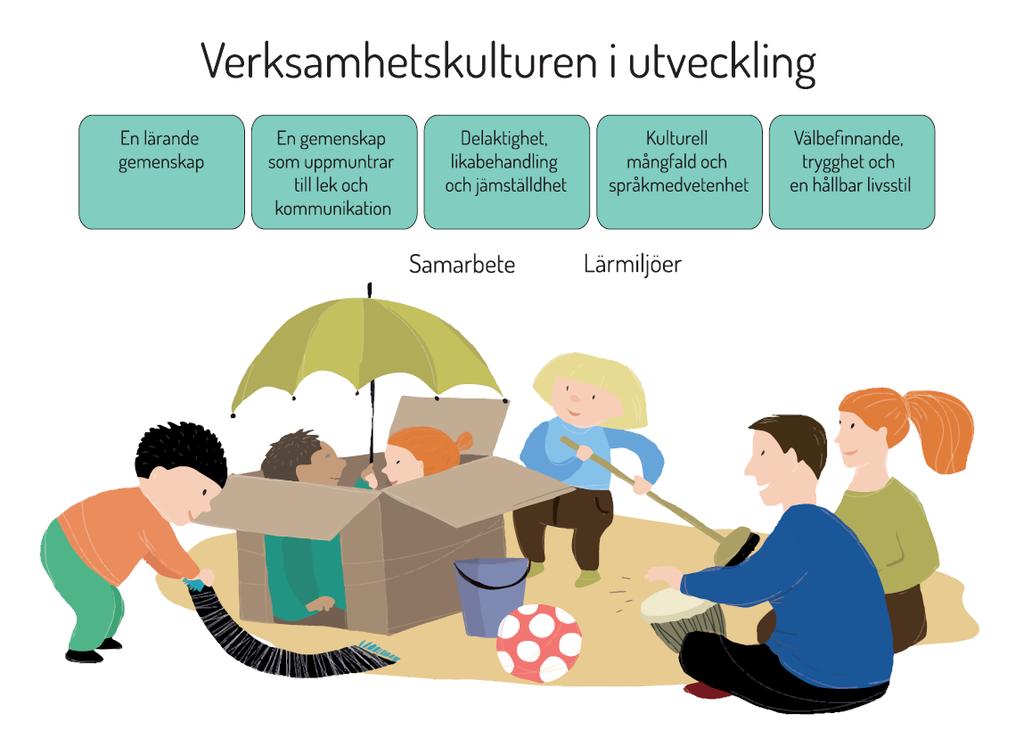 25 3. VERKSAMHETSKULTUREN INOM SMÅBARNSPEDAGOGIKEN En verksamhetskultur är ett historiskt och kulturellt format handlingsmönster som utvecklas genom socialt samspel.