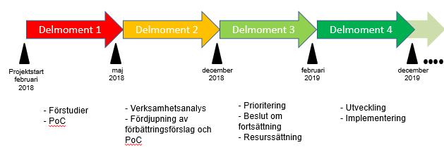 MINNESANTECKNINGAR 2 (10) 4.