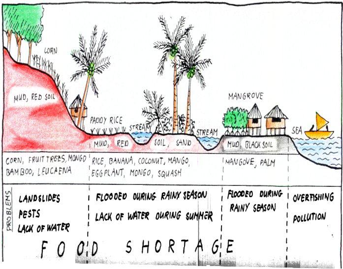 Hazard map