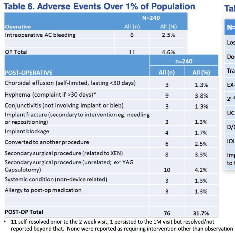 Table from Stalmans.