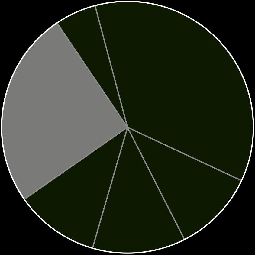 ~4 % UPM ENERGY Elkraft ~1 % 3 Högkvalitativa kontorspapper ~4 % UPM