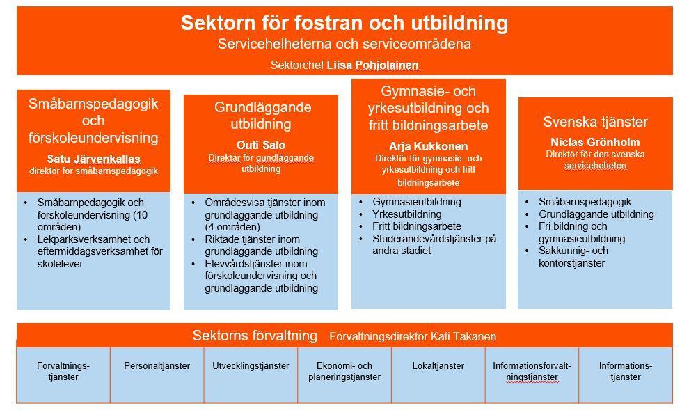 ÅRET SOM GICK Arbis genomförde år 2017 sitt 103:e verksamhetsår.