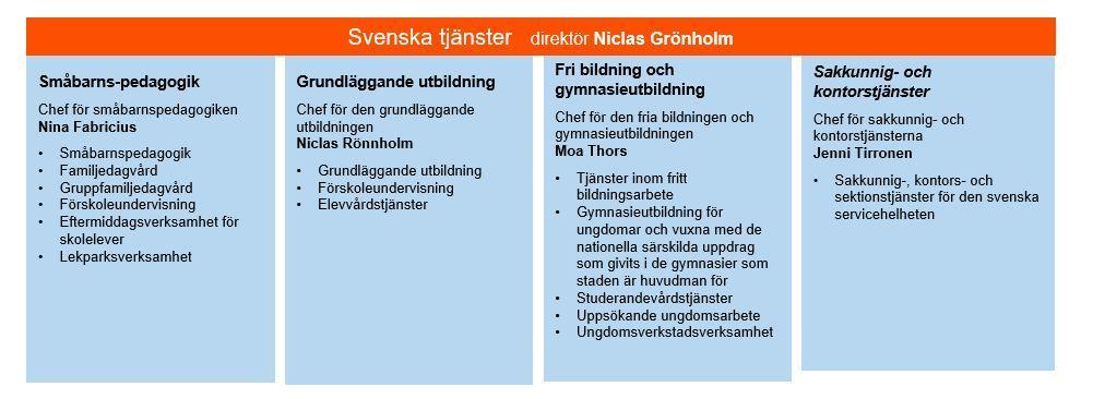 till Dagmarsgatan från de tillfälliga lokalerna på Sturegatan, dels innebar stadens organisationsreform omvälvande förändringar