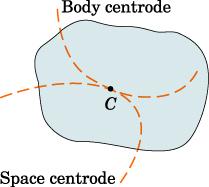 Figur 1.11 ody and space centrode. För plan rullning utan glidning gäller att hjulets periferi utgör body centrode och rullningslinjen utgör space centrode. Se nedanstående figur.