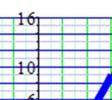 H1009, Introduktionskurs i matematik Armin Halilovic vii) Graen består av den del av parabel y x som ligger ovann D =[1,3], Svar vii: Graen till y ( x ) x, 1 x 3