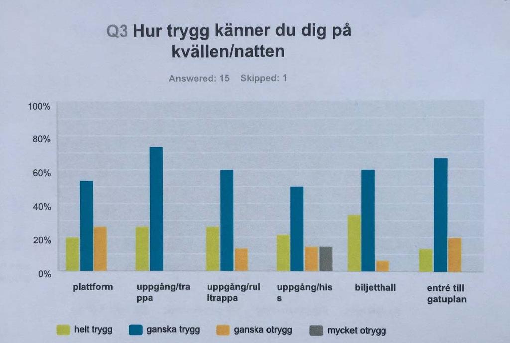 Figur 2. Enkätsvar män (Ampersand 2014). Figur 3. Enkätsvar kvinnor (Ampersand 2014).