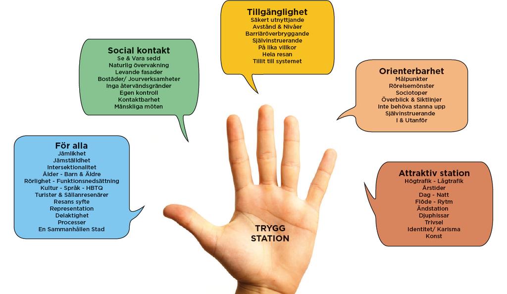 anläggningen och genomförandet av byggskedet får för en specifik indikatorgrupp. Indikatorgrupperna representerar olika behov och förutsättningar för resandet.