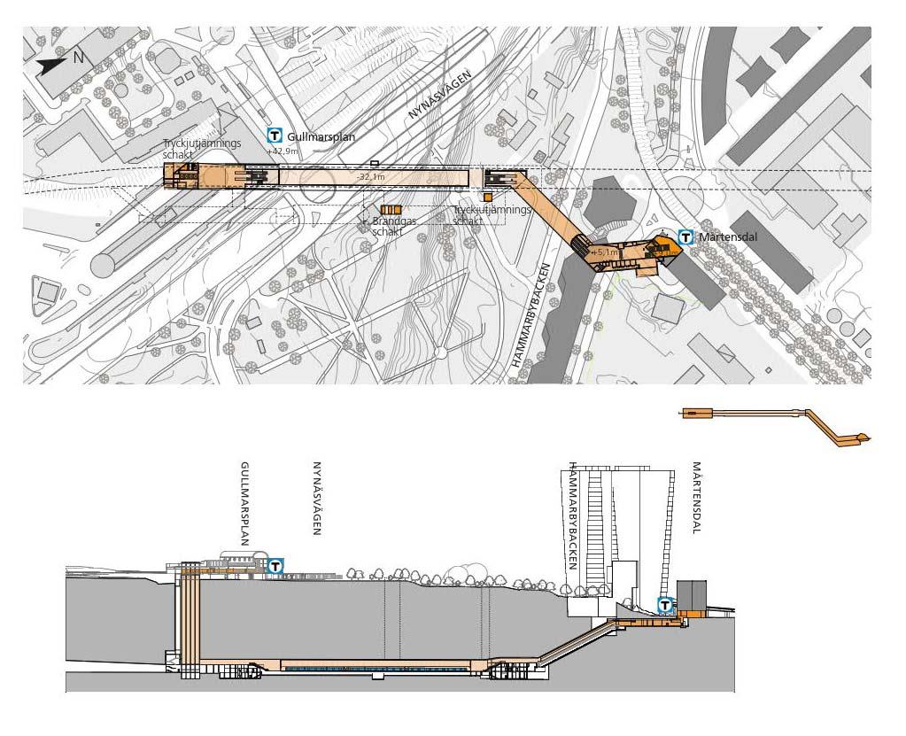 6.8 Station Gullmarsplan Figur 26. Situationsplan och längdsektion för station Gullmarsplan.