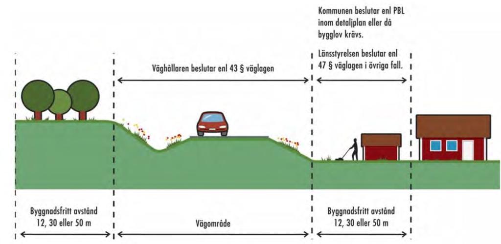 BEBYGGELSEPLANERING OCH FARLIGT GODS 82 (89) räddningstjänsten att kunna arbeta effektivt och begränsa skadans utbredning vid en eventuell olycka.