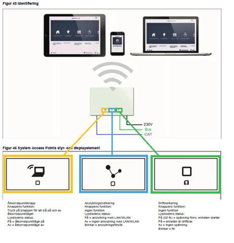 4 Steg 1: Koppla upp sig mot System Access Point (Sysap) När du för första gången kopplar upp dig mot Sysap gör du det på det egna WLAN som Sysapen sänder ut.