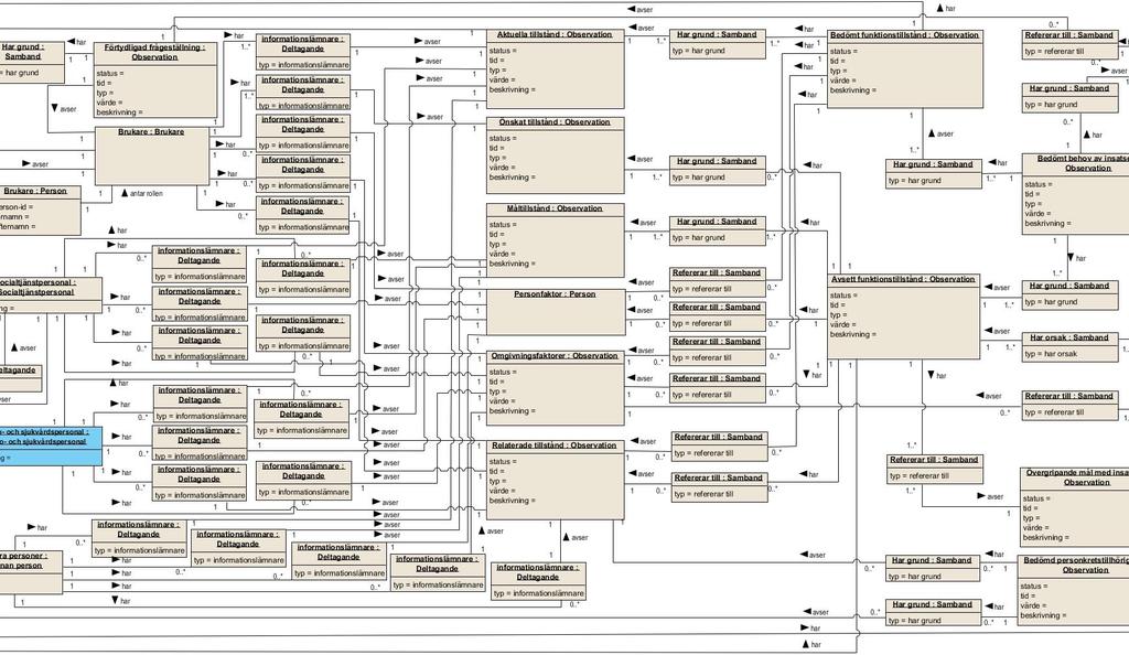 Informationsspecifikation -