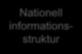 informationsstruktur Snomed