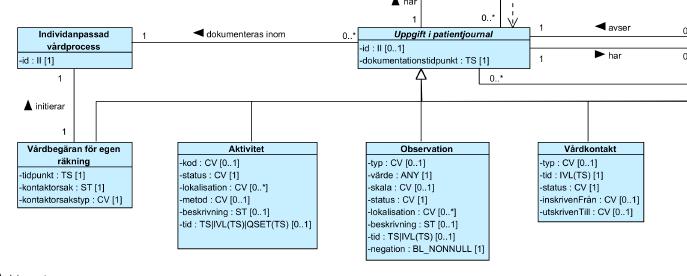 kod KVÅ Status: planerad påbörjad utförd ej utförd avslutad.