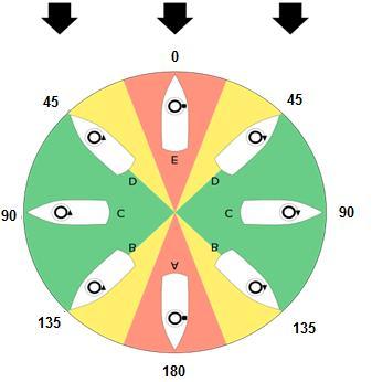 För att hålla rotorn i rotation krävs en särskild motor. Den för rotationen nödvändiga effekten ökas med varvtalet på motorn.